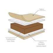 Tutti Bambini Natural Coir Fibre Cot Bed Mattress (60 x 120 cm)