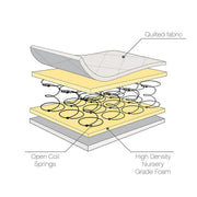 Tutti Bambini Sprung Cot Bed Mattress (70 x 140 cm)